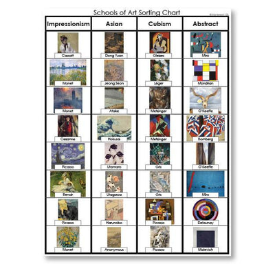 Art-Art History - Schools Of Art Sorting Cards
