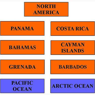 Geography Material-Flags, Maps & Globes - Labels For Countries And Waterways Of North America Level 1