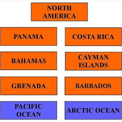 Geography Material-Flags, Maps & Globes - Labels For Countries And Waterways Of North America Level 1