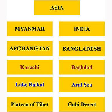 Geography Material-Flags, Maps & Globes - Labels For Countries, Waterways And Cities Of Asia Level 2