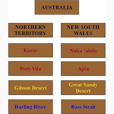 Geography Material-Flags, Maps & Globes - Labels For Countries, Waterways And Cities Of Australia Level 2