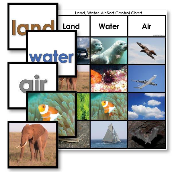 Geography Material-Landforms & Biomes - Land, Water Or Air Sorting Cards