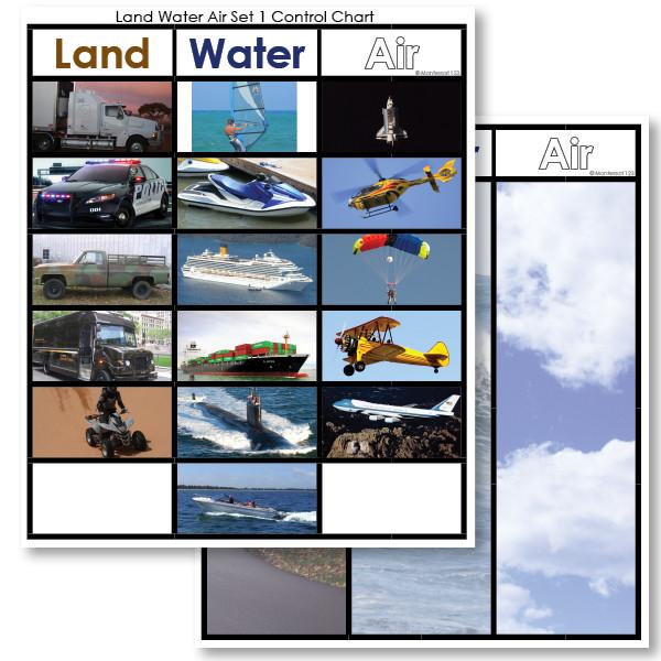 Geography Material-Landforms & Biomes - Land, Water Or Air Vehicles 3-Part Cards With Objects