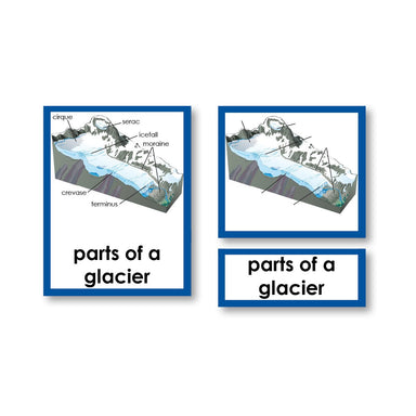 Geography Material-Landforms & Biomes - Parts Of A Glacier 3-Part Cards With Definitions