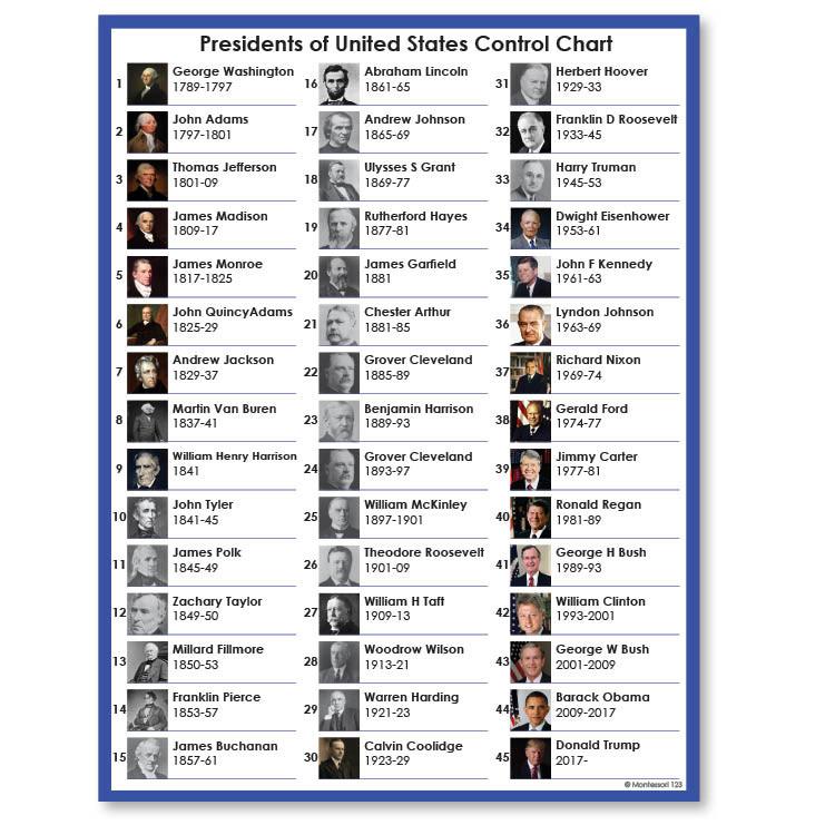 History Material-United States History - Presidents Of The United States 3-Part Cards With Photographs