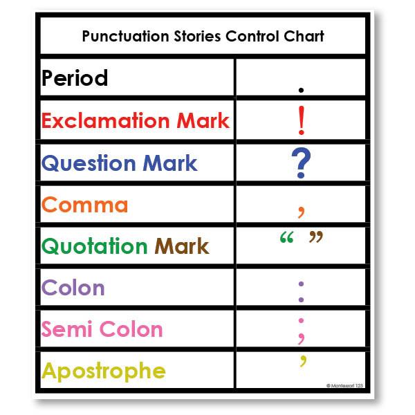 Language Arts-Grammar & Punctuation - Punctuation Stories