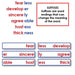 Language Arts-Word Study - Word Study Complete Set Of Puzzle Train Cards