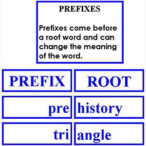 Language Arts-Word Study - Word Study: Prefixes - Matching Cards