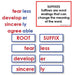 Language Arts-Word Study - Word Study: Suffixes - Matching Cards