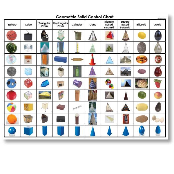 Solids Chart Math Printable Solid Geometric Shapes Chart