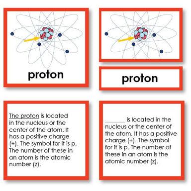Physical Science-Chemistry - Parts Of An Atom Nomenclature 3-Part Cards With Definitions