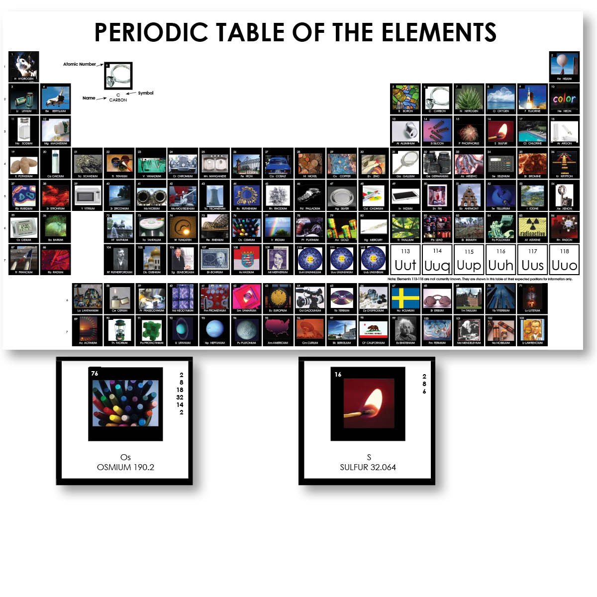 Physical Science-Chemistry - Periodic Table Of Elements Photographs With Control Chart, Level 1