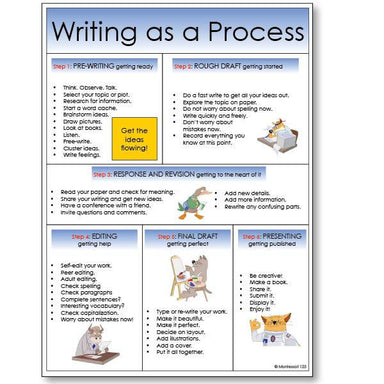 Reading-Comprehension Activities - Creative Writing Story Starters